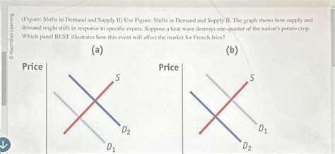 Figure Shifts In Demand And Supply II Use Figure Chegg