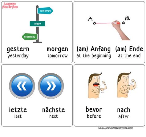 german time expressions    nemetskiy yazyk yazyk nemetskiy