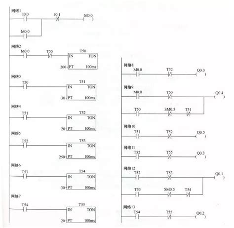 Plc编程入门梯形图pl编pl编梯形图大山谷图库