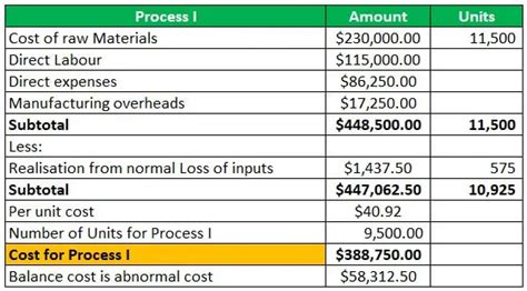 Process Costing Definition Examples Features System