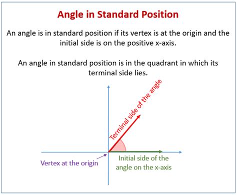 angles  standard position examples solutions  worksheets
