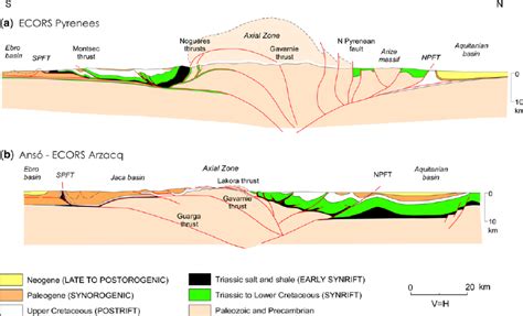 Cross Sections Of The Central Pyrenees Following The Trace Of A The