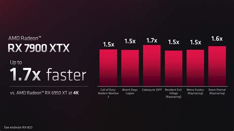 AMD unveils first Radeon 7000 GPUs: everything you need to know | Tom's ...