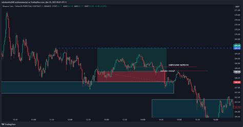 Binance Bnbusdt P Chart Image By Zubakandrej Tradingview