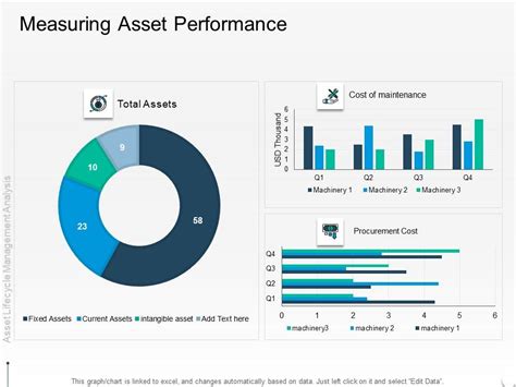 Rethink Approach Asset Lifecycle Management Measuring Asset Performance