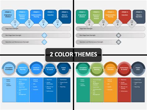 Project Stages PowerPoint and Google Slides Template - PPT Slides