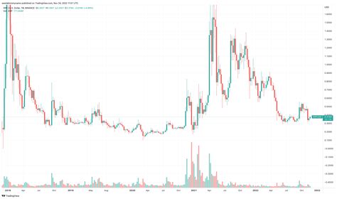 XRP Price Prediction as $1 Billion Trading Volume Comes In – XRP to $3 ...