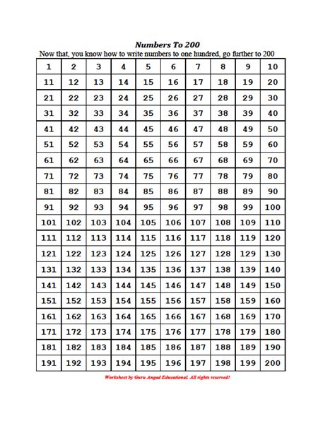 1000 Chart Printable | Labb by AG