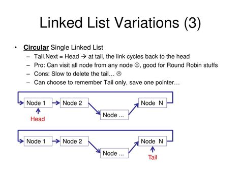 Ppt Tutorial 5 Linked List Variations Stack And Queue Powerpoint