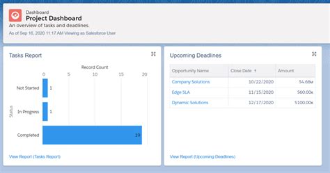 How To Use Salesforce For Project Management