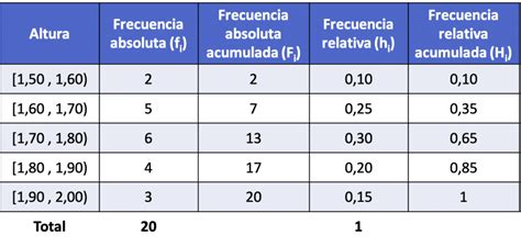 C Mo Hacer Una Tabla De Frecuencias Ejemplos