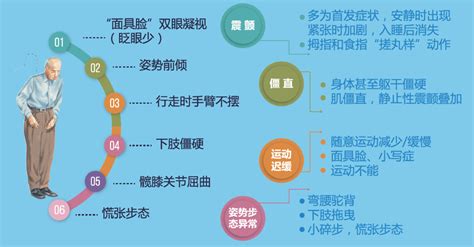 帕金森病全过程管理很重要 江苏省人民医院多学科诊疗团队为患者护航我苏网