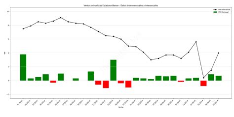 Las Ventas Minoristas Sorprenden Al Alza Serenity Markets