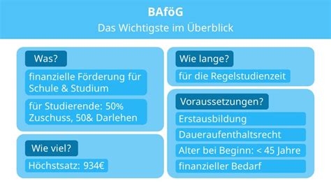 Was Ist Baf G Alle Wichtigen Infos F R Dich Mit Video