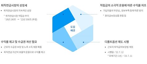 디폴트옵션 알아보기