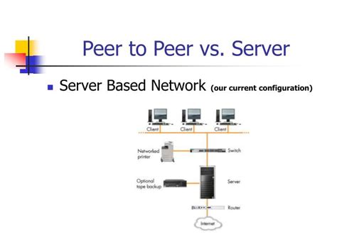 Ppt Peer To Peer Networks Vs Server Based Networks Powerpoint