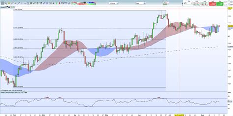 Canadian Dollar Cad Eyes Latest Inflation Report