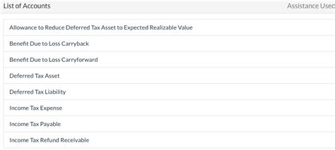 Solved Novak Inc Had Pretax Financial Income Of In Chegg