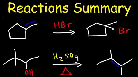 Organic Chemistry Reaction Map