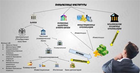 Банковская система: понятие и структура