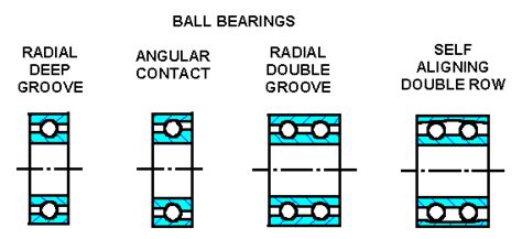 Bearing Types Chart