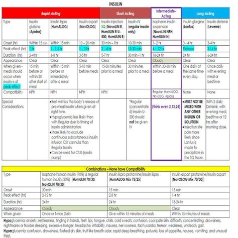 Insulin Chart Nurses