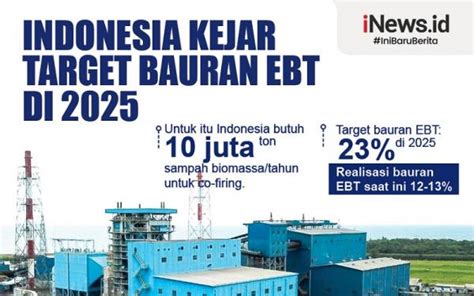 Infografis Indonesia Kejar Target Bauran Ebt Di