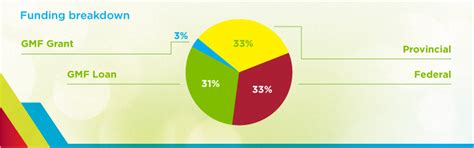 Case Study Greater Water Treatment Capacity Supports Community Growth