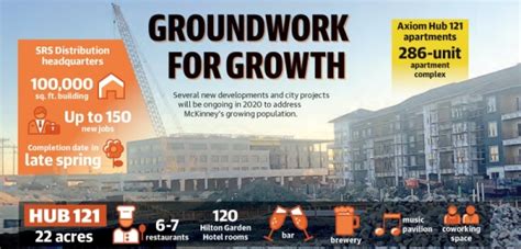 Major Projects In Store To Meet Mckinney S Growing Population