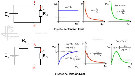 Teoremas