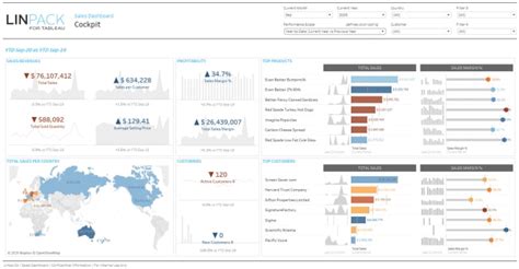 Build Insightful Stories And Interactive Dashboards In Tableau By Pawan