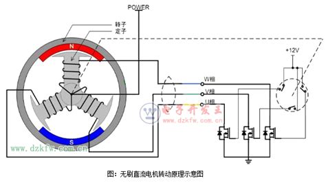 浅谈无刷直流电机工作原理及现代控制方法，bldc和pmsm