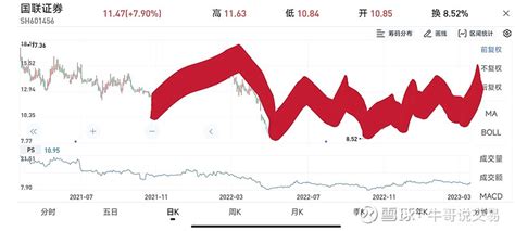 最后一次奉劝大家割肉隆基绿能，不要在错误的道路上越走越远 今天市场非常强势，大部分股票都已经收复了昨天的失地。我昨天交易失败的证券取票 国联