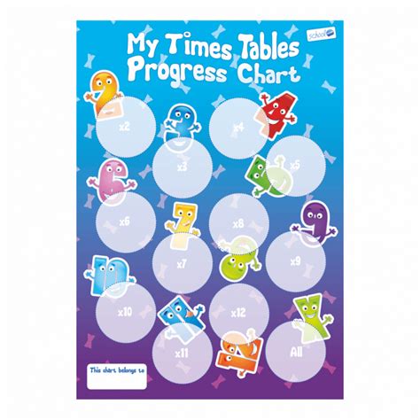 A5 Times Table Collection Charts Learning The Times Tables Can Often Be A Challenge So Try A