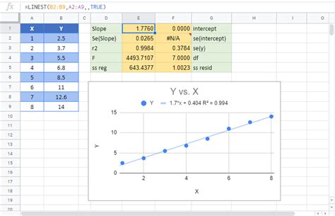 Fonction Droitereg Excel Statistiques De R Gression Lin Aire Les