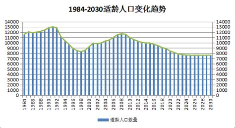 中国出生人口数据中国出生人口曲线图人口网