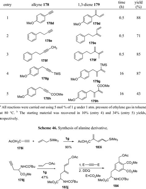 Synthesis Of Various 13 Dienes From Alkyne And Alkene Using 1g A