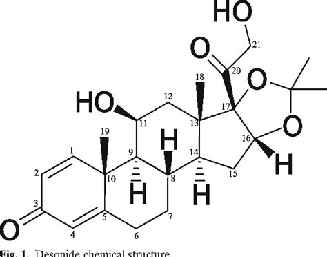 Figure From Investigation Of The Stabilizing Effects Of Antioxidants