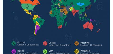 Worlds Most Popular Sports Infographic Only Infographic