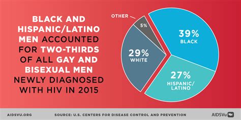 National Gay Mens Hiv Aids Awareness Day 2017 Aidsvu