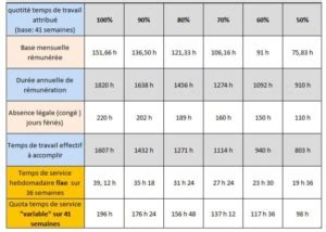 Aesh Comprendre Le Principe De Lannualisation Du Temps De Travail