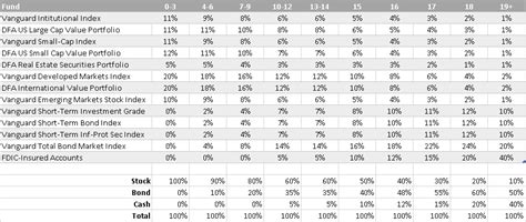 What is the Right 529 Plan for College Savings? | Merriman