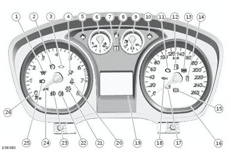 Ford Transit Connect Dashboard Warning Lights