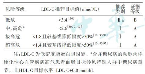 2023版《中国血脂管理指南》重磅发布！如何降脂达标？4大关键信息要知道！ 财经头条