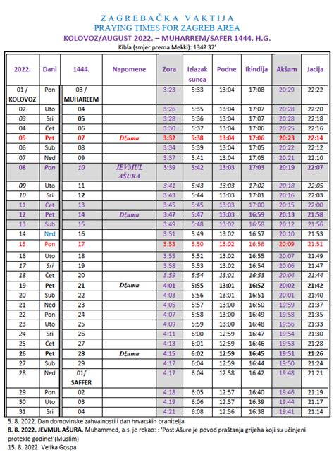 VAKTIJA ZA KOLOVOZ AUGUST 2022 ZAGREB I NEKE ODLIKE MJESECA