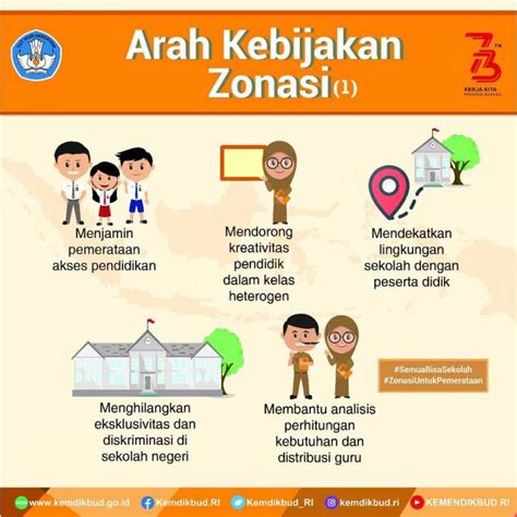 Positif Dan Negatif Sistem Zonasi Penerimaan Siswa Baru Ikmal Online