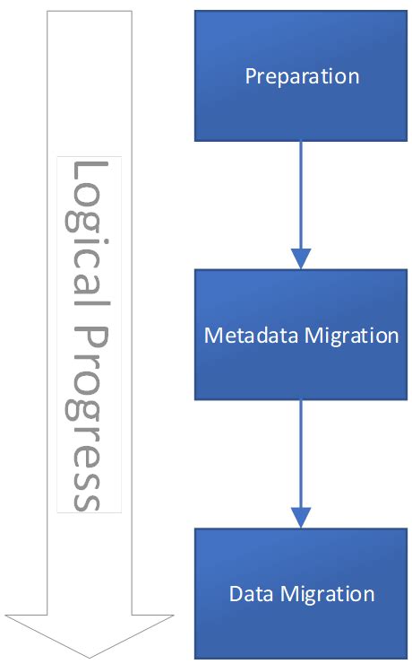 Migrating From Teradata To Azure Sql Data Warehouse