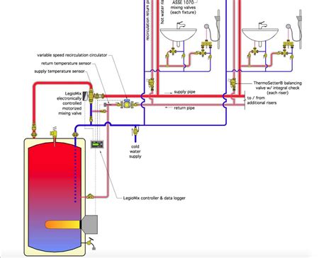 How To Set Up A Rinnai Recirculation System A Step By Step Diagram Guide