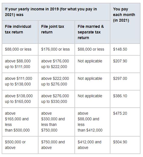 Irmaa Medicare Part B Springwater Wealth Management