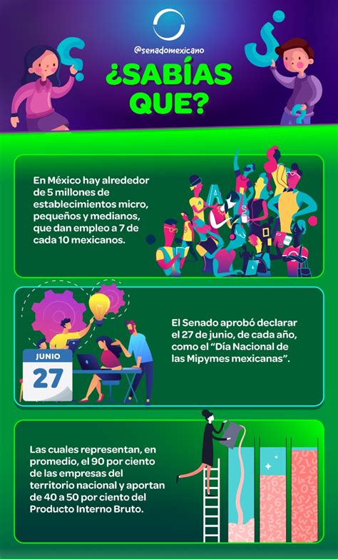 Senado De México On Twitter 📌 ¿sabías Que Las Micro Pequeñas Y Medianas Empresas Generan